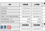 股票600095_世荣兆业(002016)2019年盈利8.81亿元增长11%商品房销售收入增加