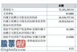 美股探底回升-爱知之星2019年净利1037.68万元增长56.02%优化产品结构