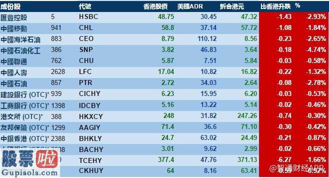 鹏华50：3月10日股票啦网获知