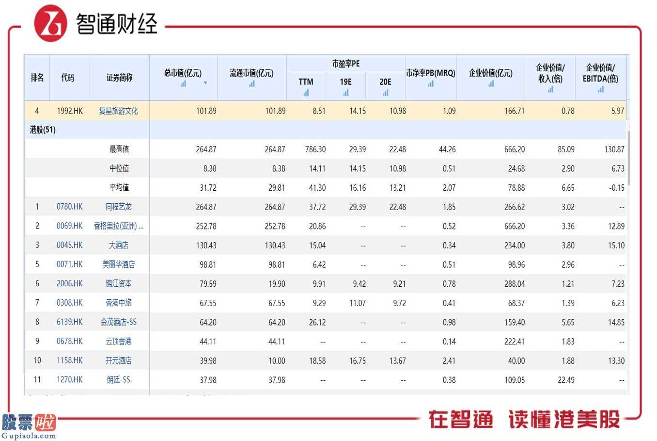 互联网金融股票：预估2021年中国旅游板块反跳可预测性高