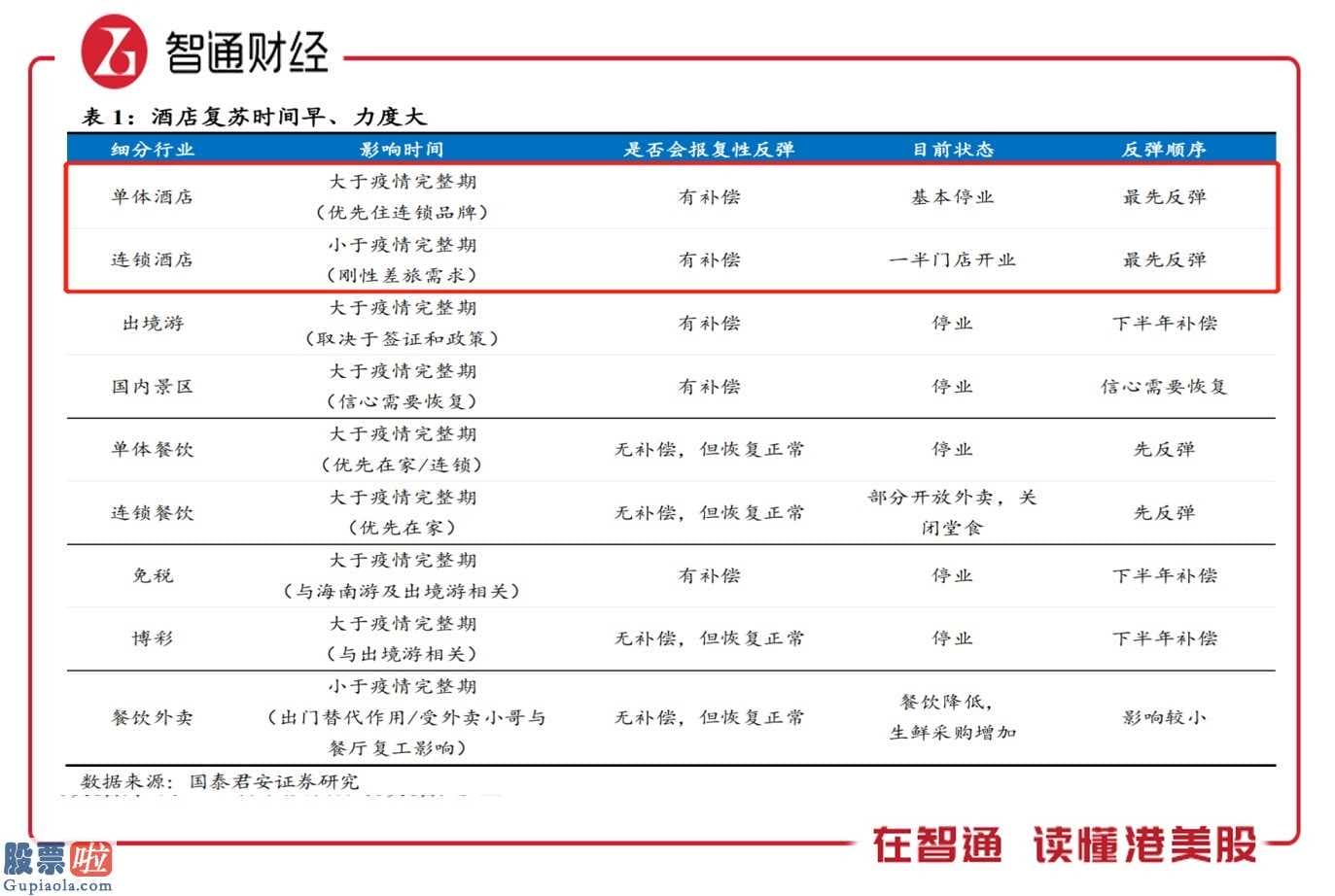 互联网金融股票：预估2021年中国旅游板块反跳可预测性高