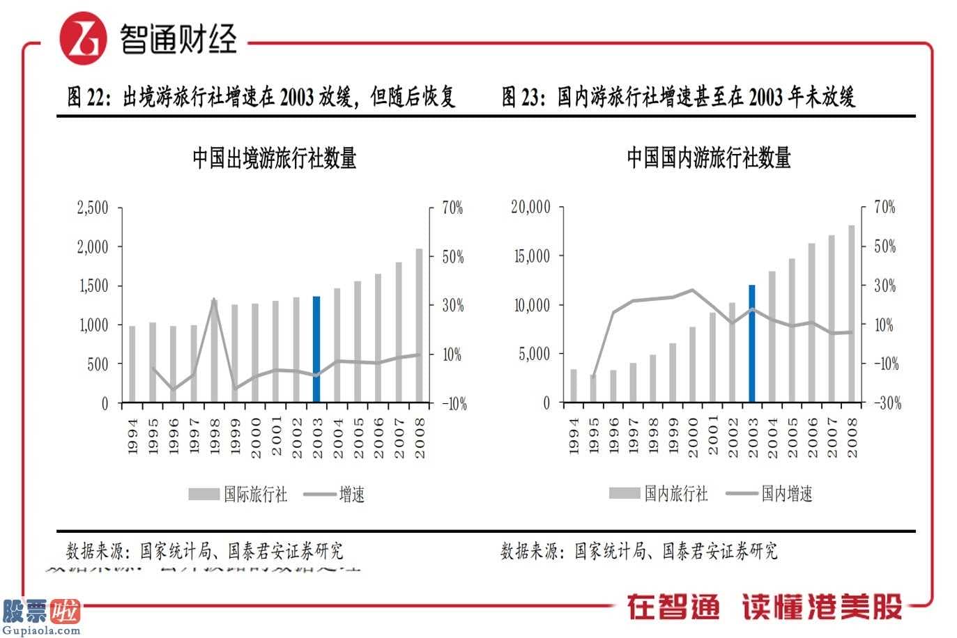 互联网金融股票：预估2021年中国旅游板块反跳可预测性高