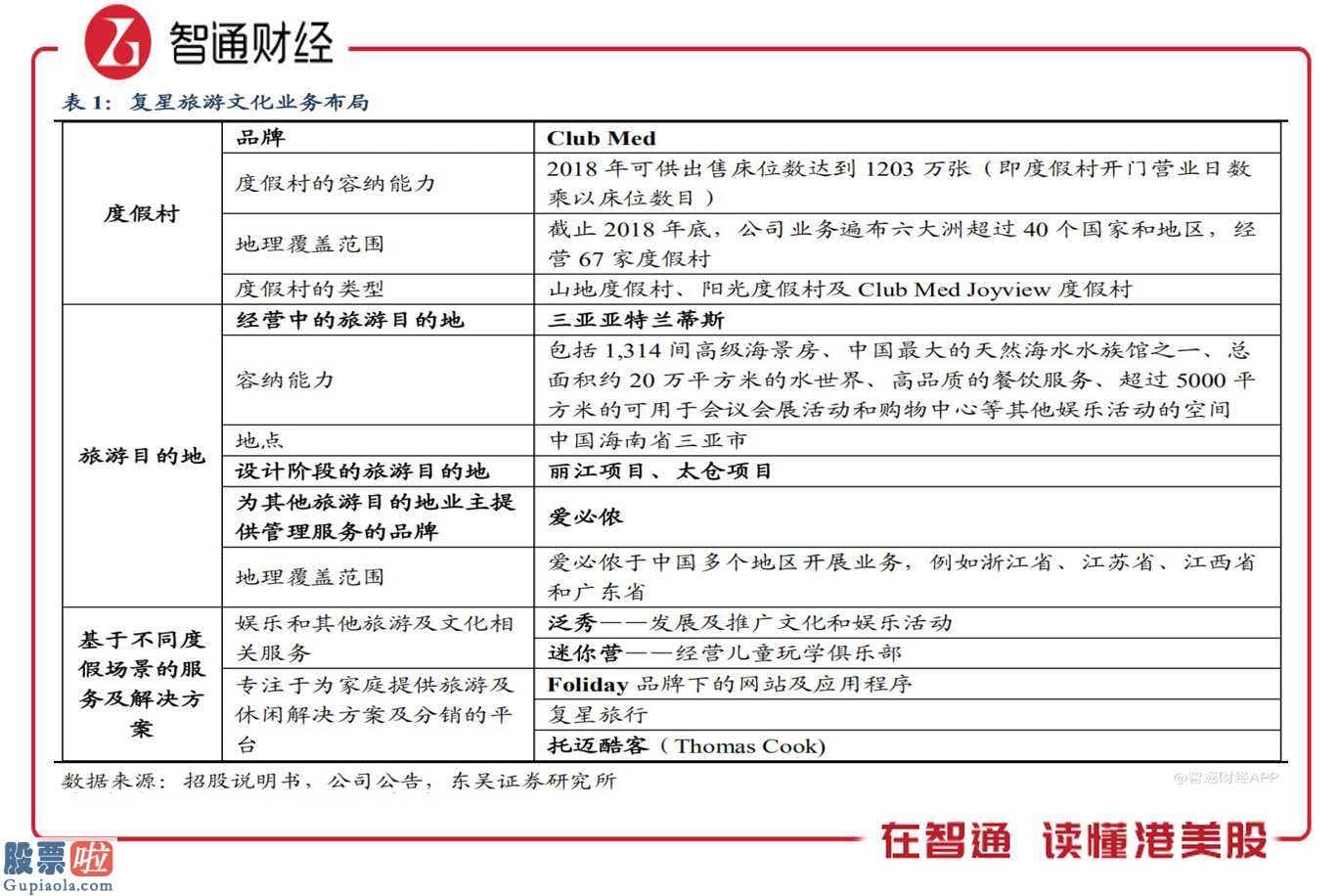 互联网金融股票：预估2021年中国旅游板块反跳可预测性高