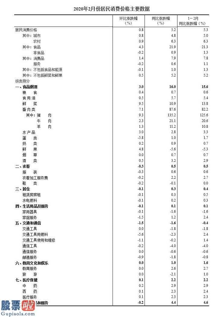 海龙软件-股票啦2020年03月10日