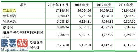 股票预测 锦盛新材IPO困扰多:数次股拷贝到利益输送?分公司曾受环境保护惩罚