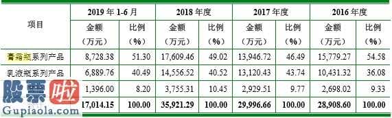 股票预测 锦盛新材IPO困扰多:数次股拷贝到利益输送?分公司曾受环境保护惩罚