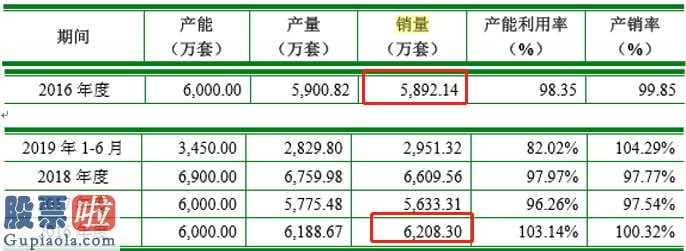 股票预测 锦盛新材IPO困扰多:数次股拷贝到利益输送?分公司曾受环境保护惩罚