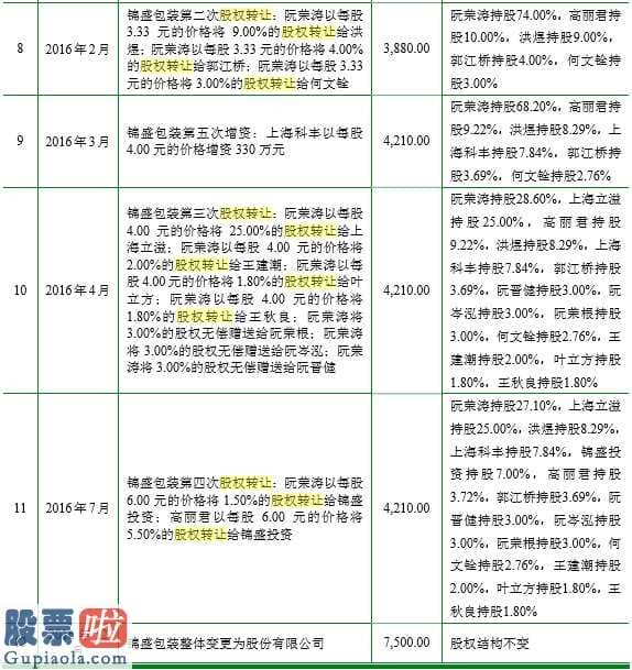 股票预测 锦盛新材IPO困扰多:数次股拷贝到利益输送?分公司曾受环境保护惩罚