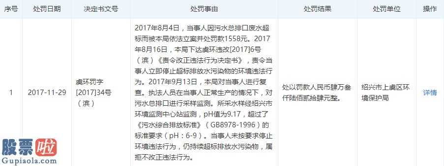 股票预测 锦盛新材IPO困扰多:数次股拷贝到利益输送?分公司曾受环境保护惩罚