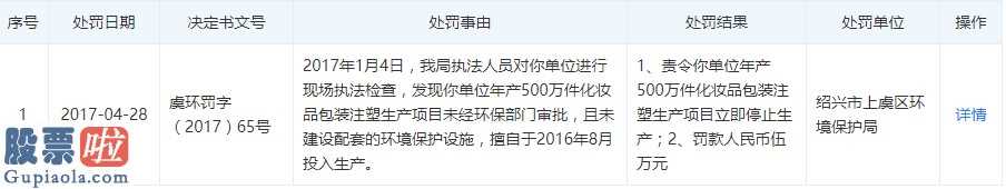 股票预测 锦盛新材IPO困扰多:数次股拷贝到利益输送?分公司曾受环境保护惩罚