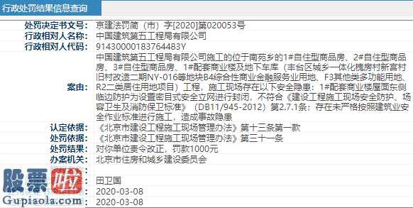 股市大盘走势图_中建五局未严苛按规范工程施工导致安全隐患被北京市住建惩罚股票啦