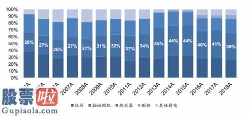 二、营运能力强，有不错的经营情况