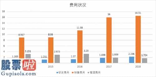 北京市和众汇富：华帝股份2020年迈入新的突破点