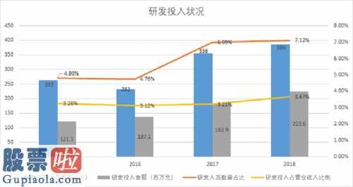 三、营业额方式宽，工程项目方式迅猛发展