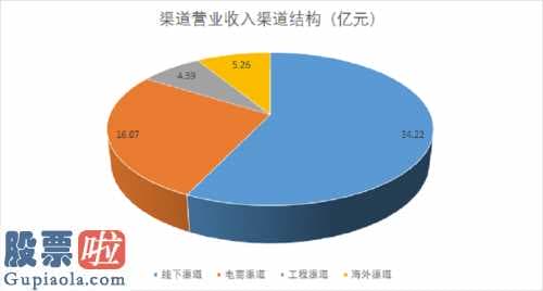 北京市和众汇富：华帝股份2020年迈入新的突破点