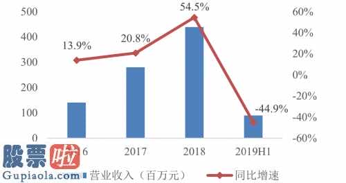 2019年8月，企业的油烟机、炉灶线下门店收益市场份额中国排第3。线下门店是华帝市场销售的关键方式，华帝中国市场占有率在中国能排在前三，整体实力强悍。