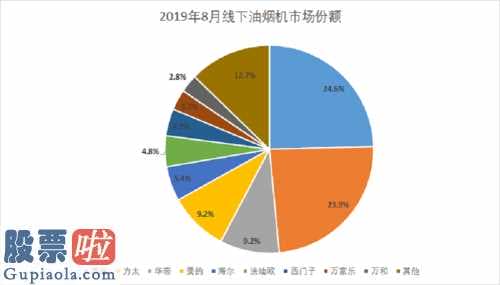 北京市和众汇富：华帝股份2020年迈入新的突破点