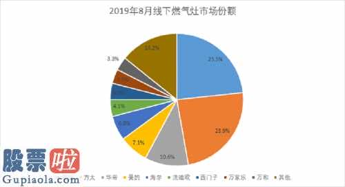 北京市和众汇富：华帝股份2020年迈入新的突破点