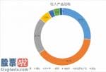 600235-华帝股份2020年迈入新的突破点营销渠道多元化、商品多样化