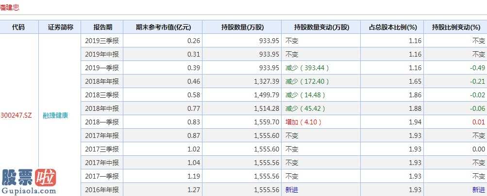 股市新闻直播在哪里看：买卖另一方2折拿回控制权上市企业售卖亏本财产减负增效