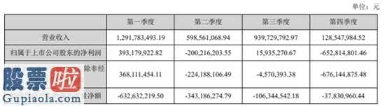 今日股市要闻解读 东阿阿胶(000423)今年报:原料价格高涨及其涨价对策无效