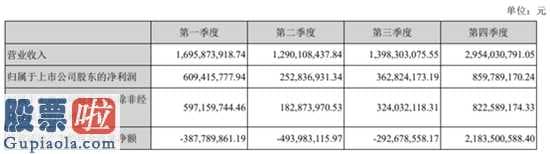 今日股市要闻解读 东阿阿胶(000423)今年报:原料价格高涨及其涨价对策无效