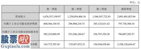 今日股市要闻解读 东阿阿胶(000423)今年报:原料价格高涨及其涨价对策无效