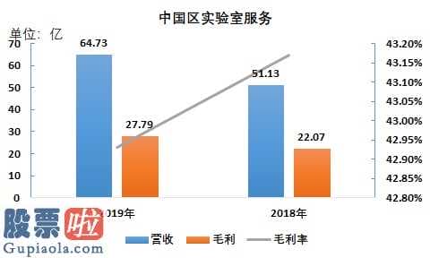 上市公司新闻网：药明康德(603259)股票价格行情