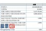 今日股市新闻早知道：摩诘自主创新(836008)今年主营业务收入1