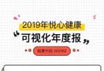 股市快报实盘大赛-上海悦心健康(002162)今年度财务报表