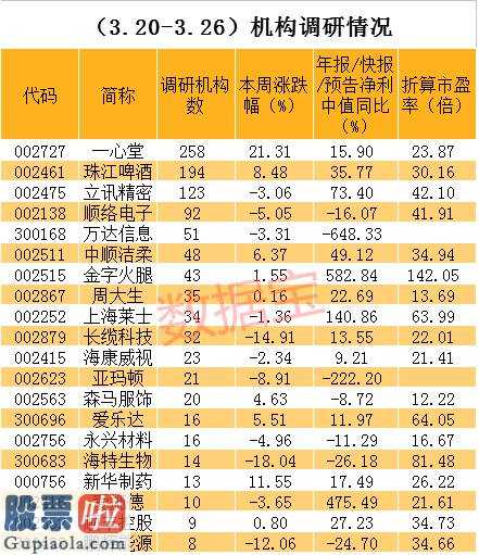 申明：热云数据全部新闻资讯內容不组成投资价值分析，股票市场有风险性，项目投资需慎重。