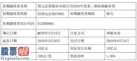 财经股市新闻 2月9日：国元证券(000728)当期短期融资券发售总金额为RMB10亿人民币