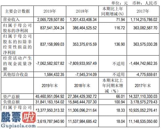 股市要闻-红塔证券(601236)今年报:汇报期限内保持营业额20