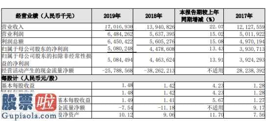 今日股市新闻头条新闻-长沙银行(601577)今年报:汇报期限内保持营业额170