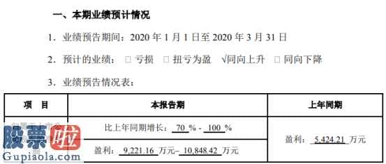 看懂股市新闻在线阅读-康龙化成(300759)公布一季度销售业绩变化缘故