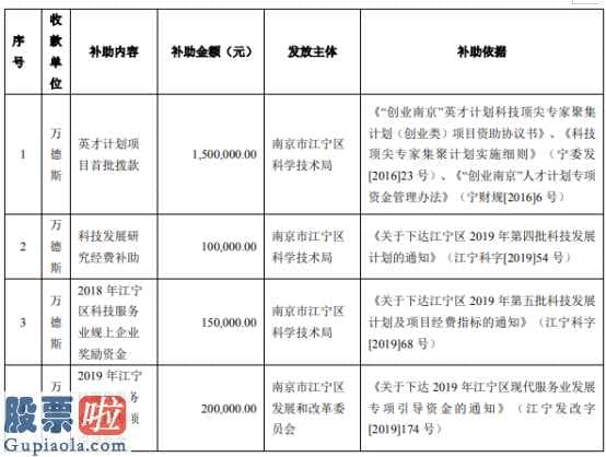 上市公司新闻发布会：万德斯:总计得到政府补贴共RMB11