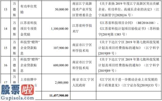 上市公司新闻发布会：万德斯:总计得到政府补贴共RMB11