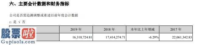 中国上市公司资讯网：绿景控股(000502)今年报:汇报期限内保持营业额16