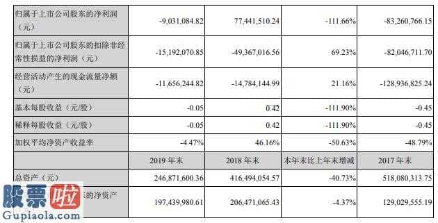 中国上市公司资讯网：绿景控股(000502)今年报:汇报期限内保持营业额16