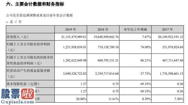 今日股市新闻早知道：晶澳高新科技:太阳能发电“平价上网”造就资源优势