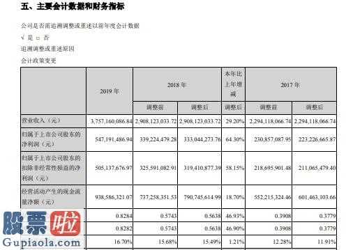 今日股市要闻：康龙化成战略合理布局临床医学服务项目业务流程