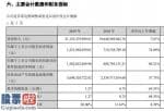 今日股市新闻早知道：晶澳高新科技:太阳能发电“平价上网”造就资源优势