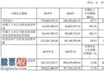 股票上市公司快报 特宝生物(688278)今年报:汇报期限内保持营业额729