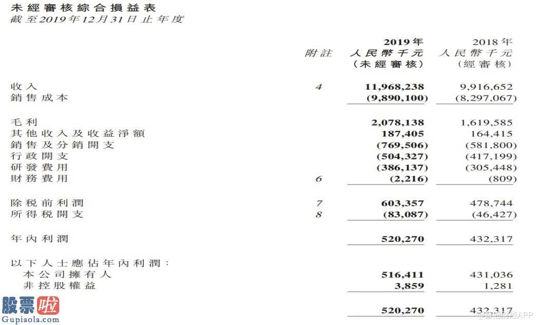 今日股市资讯直播-雅迪营业额提升百亿元多种数据信息创出历史时间新纪录