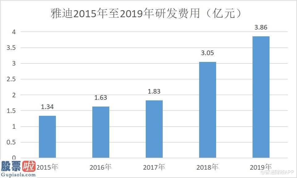 今日股市资讯直播-雅迪营业额提升百亿元多种数据信息创出历史时间新纪录