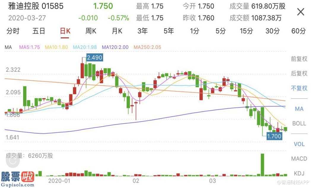 今日股市资讯直播-雅迪营业额提升百亿元多种数据信息创出历史时间新纪录