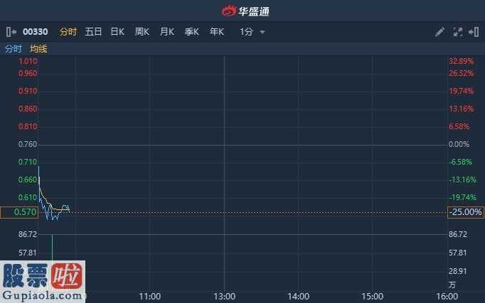 股市新闻早报-思捷环球受卫生事件危害盘里一度跌逾25%