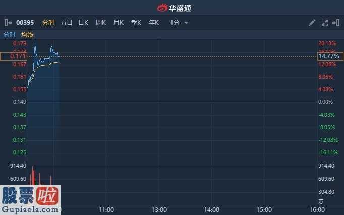 今天股市新闻_中国智能集团公司(00395)今年销售业绩