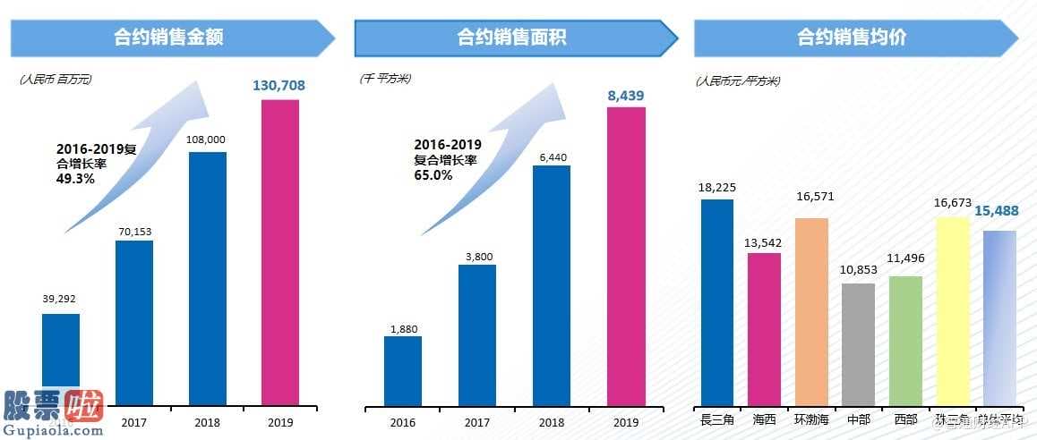 股市新闻_正荣地产发布今年销售业绩高品质提高不只是标语