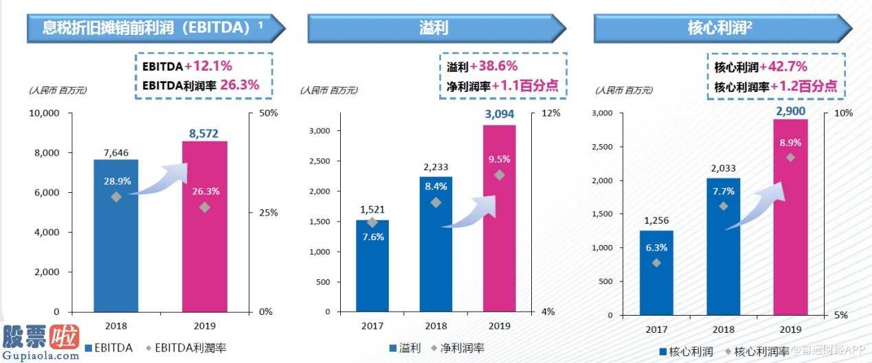 股市新闻_正荣地产发布今年销售业绩高品质提高不只是标语